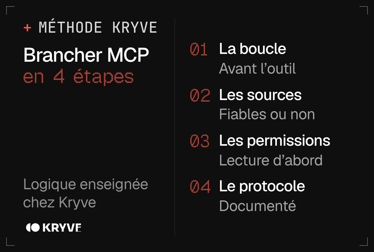 Schéma : brancher MCP dans un système d'agents IA en 4 étapes, la boucle, les sources, les permissions, le protocole