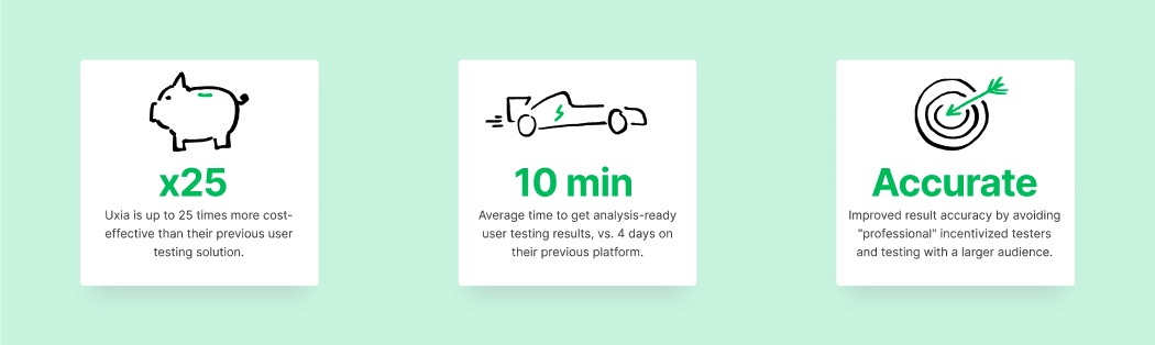 Three sections with the main benefits of Uxia: Affordability, Speed & Accuracy