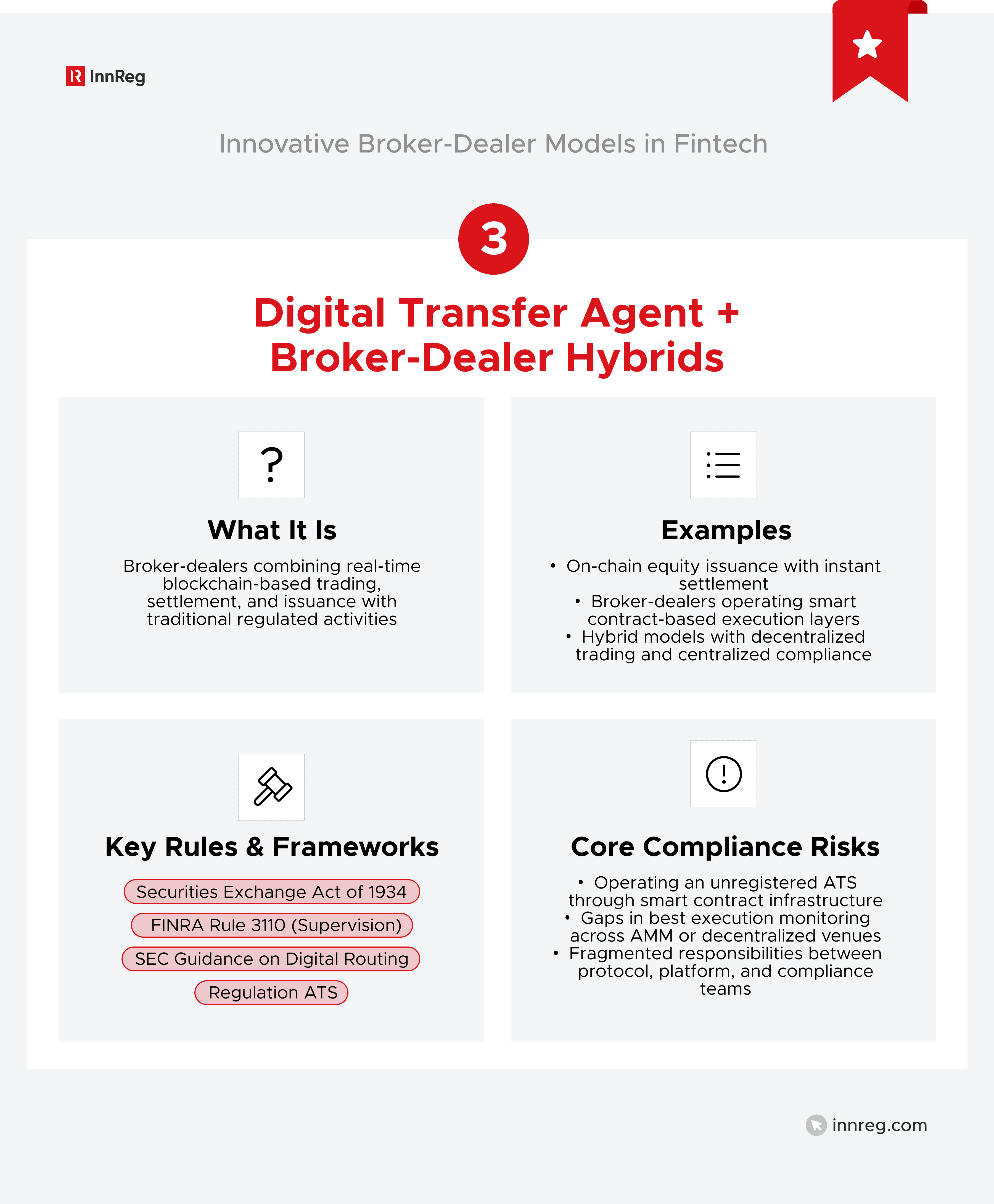 Digital Transfer Agent + Broker-Dealer Hybrids