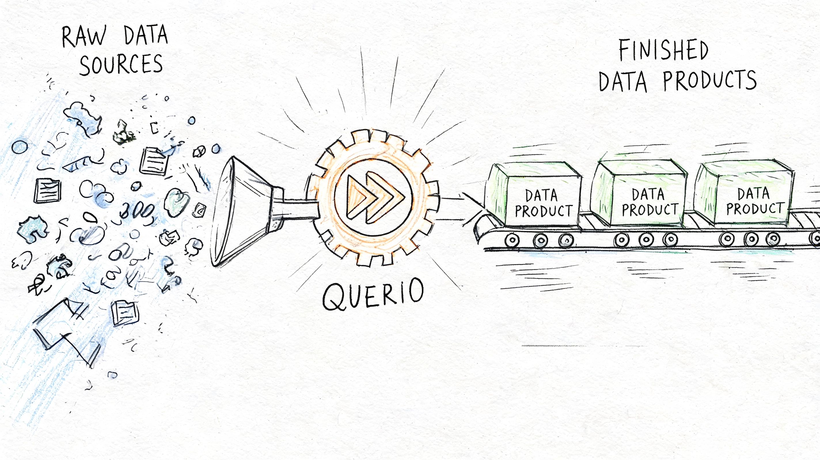 A hand-drawn illustration showing raw data sources being processed by a Querio gear into finished data products.