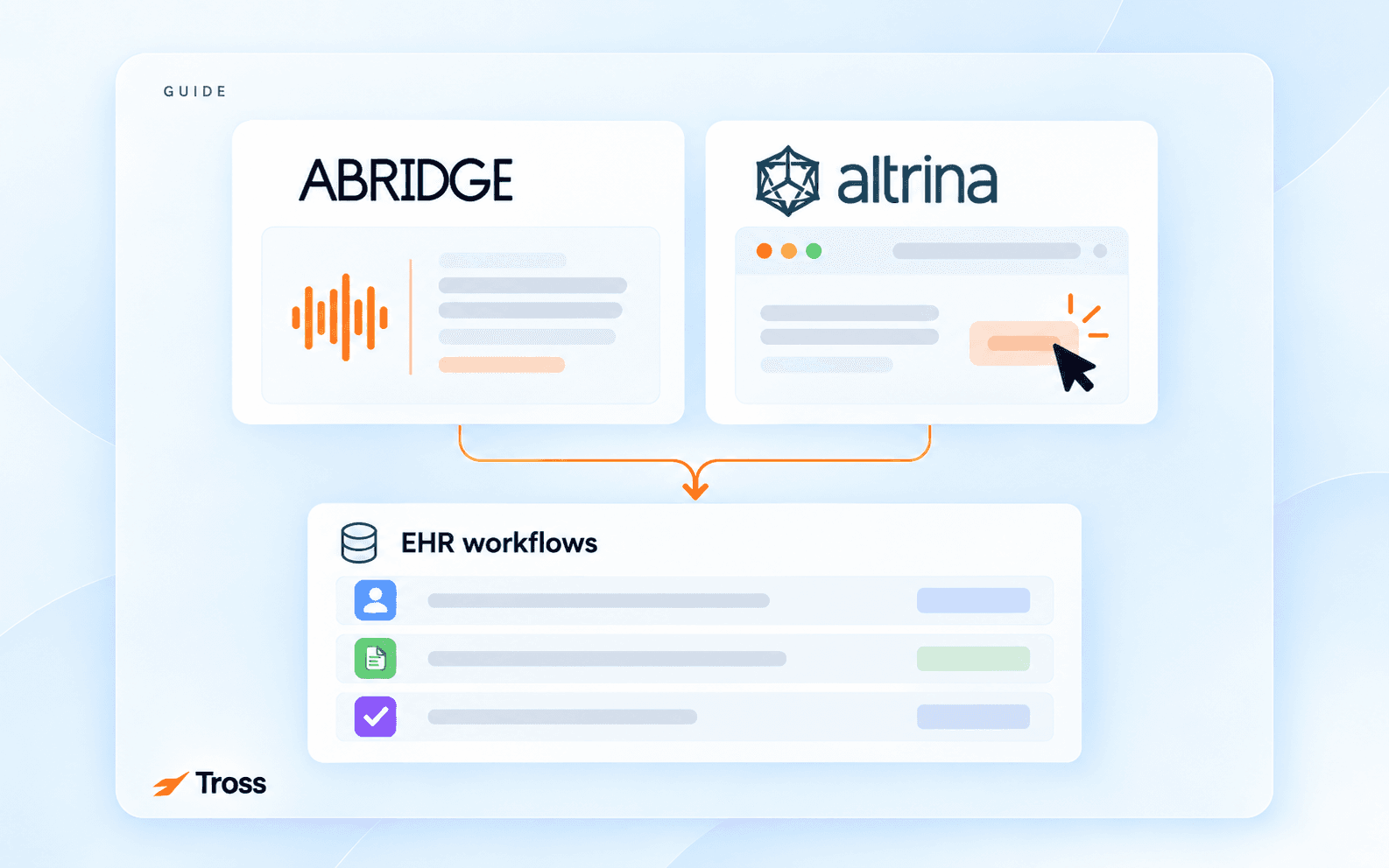 Cover image for What Does the Abridge - Altrina Deal Mean for Healthcare AI?