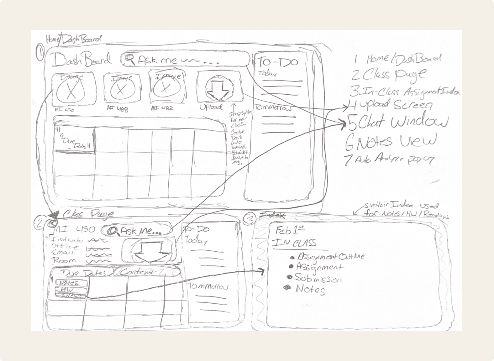 Sketch featuring potential features and user flow of AI Note Taking App