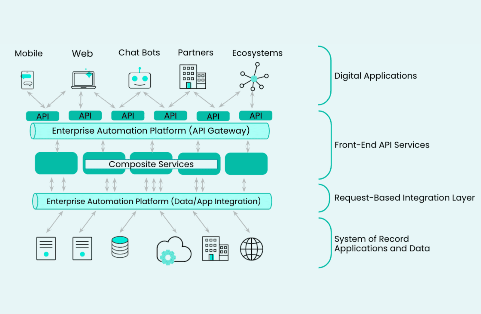 Workato enterprise automation system