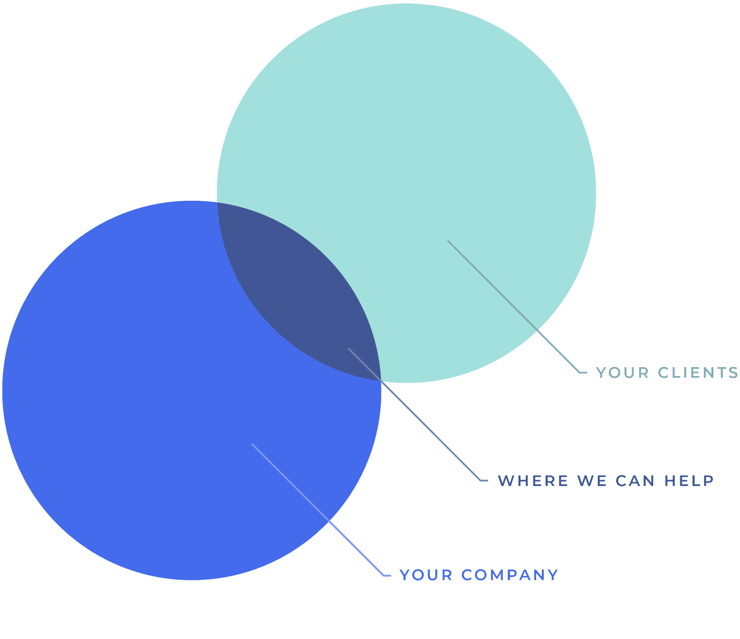 Unified brand experience by Moniker