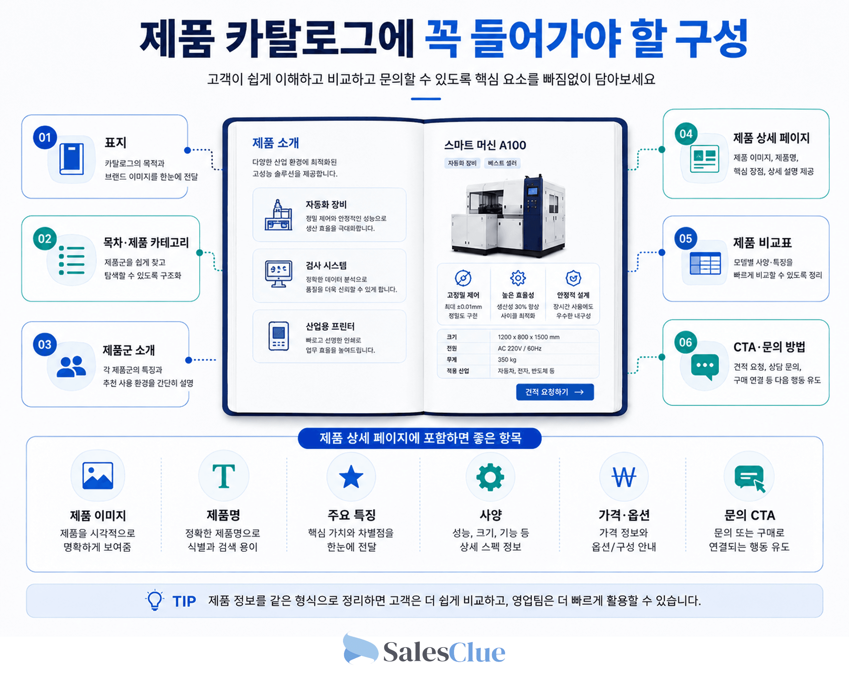 제품 카탈로그에 꼭 들어가야할 구성 - 고객이 쉽게 이해하고 비교하고 문의할 수 있도록 핵심 요소를 빠짐없이 담아보세요