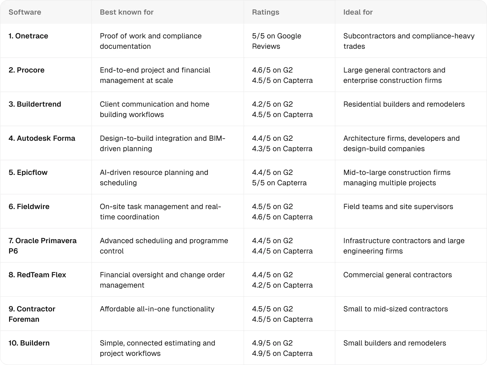 comparison-table