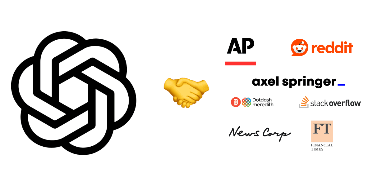 Alt text: OpenAI logo on the left and several media and content platform logos on the right (AP, News Corp, Reddit, Axel Springer, Dotdash Meredith, Financial Times, Stack Overflow), separated by a handshake emoji — symbolizing data licensing and partnership deals between OpenAI and major publishers. Logos are shown for illustrative purposes to represent partnerships or data-licensing deals mentioned in the article.