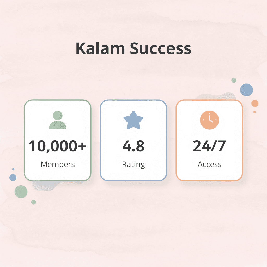 Statistics showing Kalam's success metrics