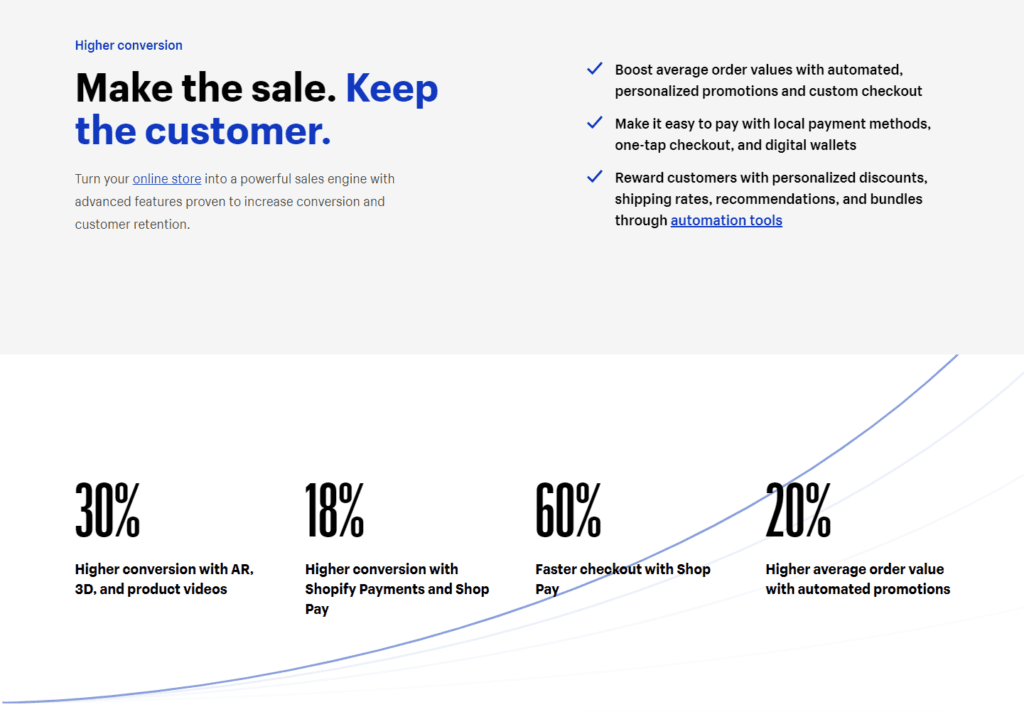 Shopify Plus - korzyści z wdrożenia sklepu internetowego enterprise