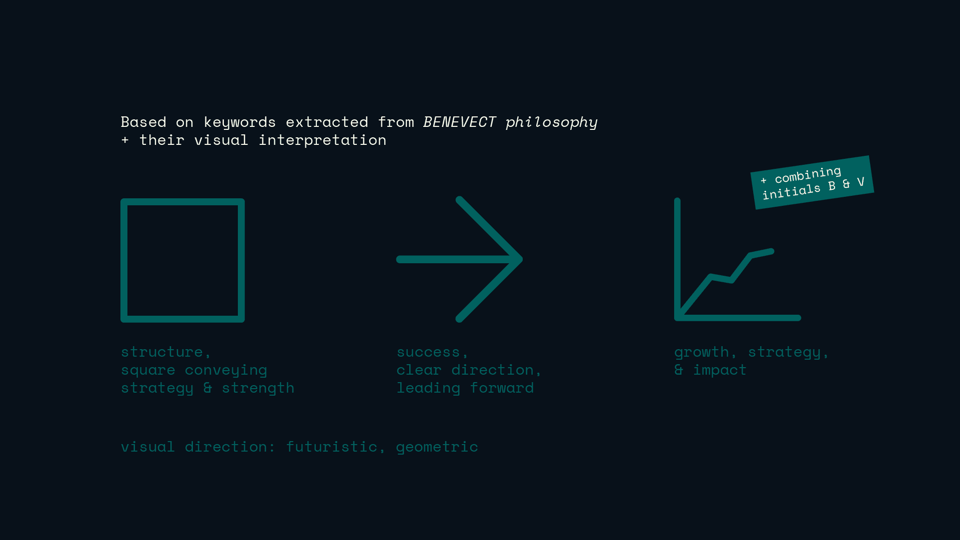 concept development for benevect