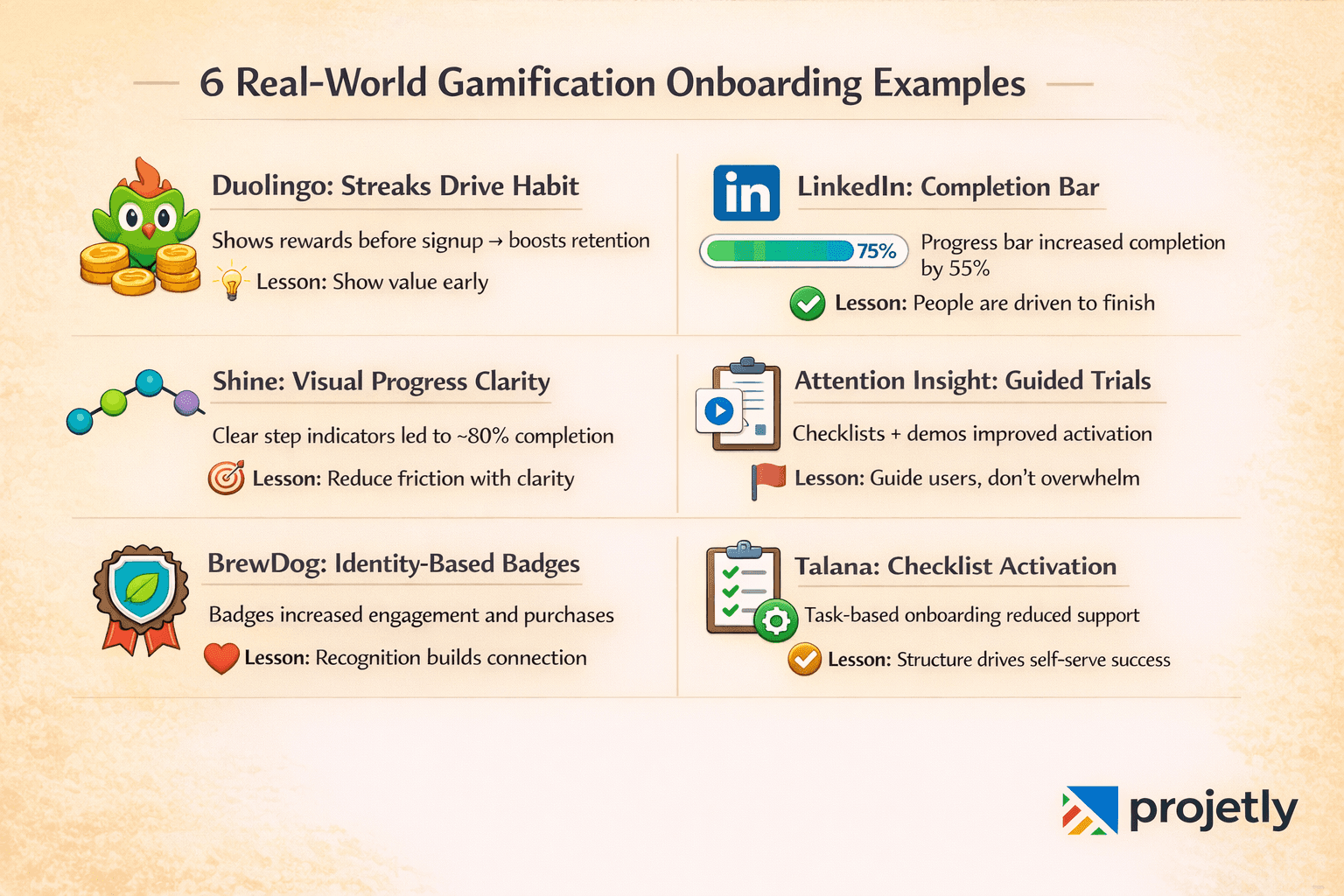 6 Real-World Gamification Onboarding Examples That Worked