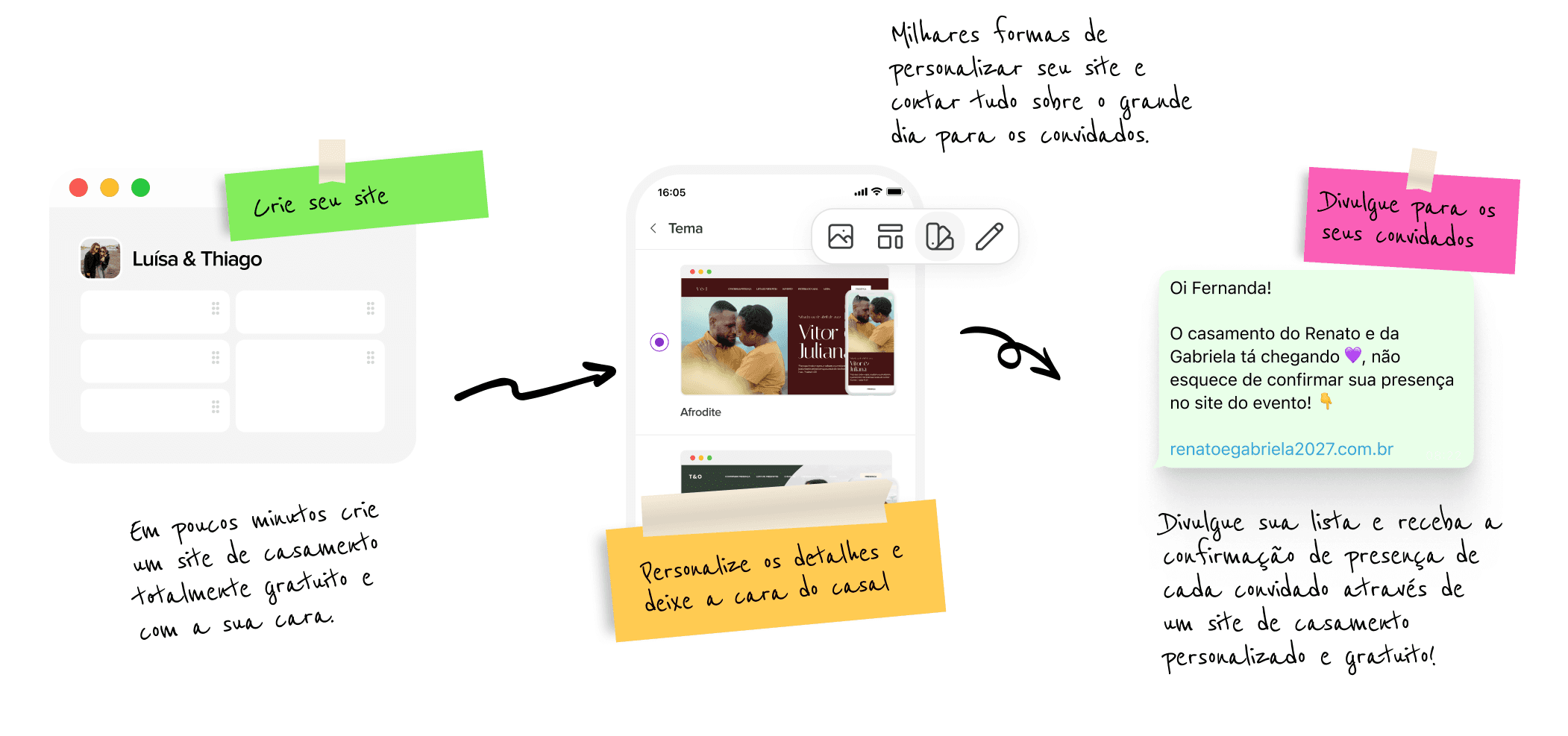 Como funciona o site de casamento da Wedy em três passos: crie seu site, personalize os detalhes com a cara do casal e divulgue para os convidados.