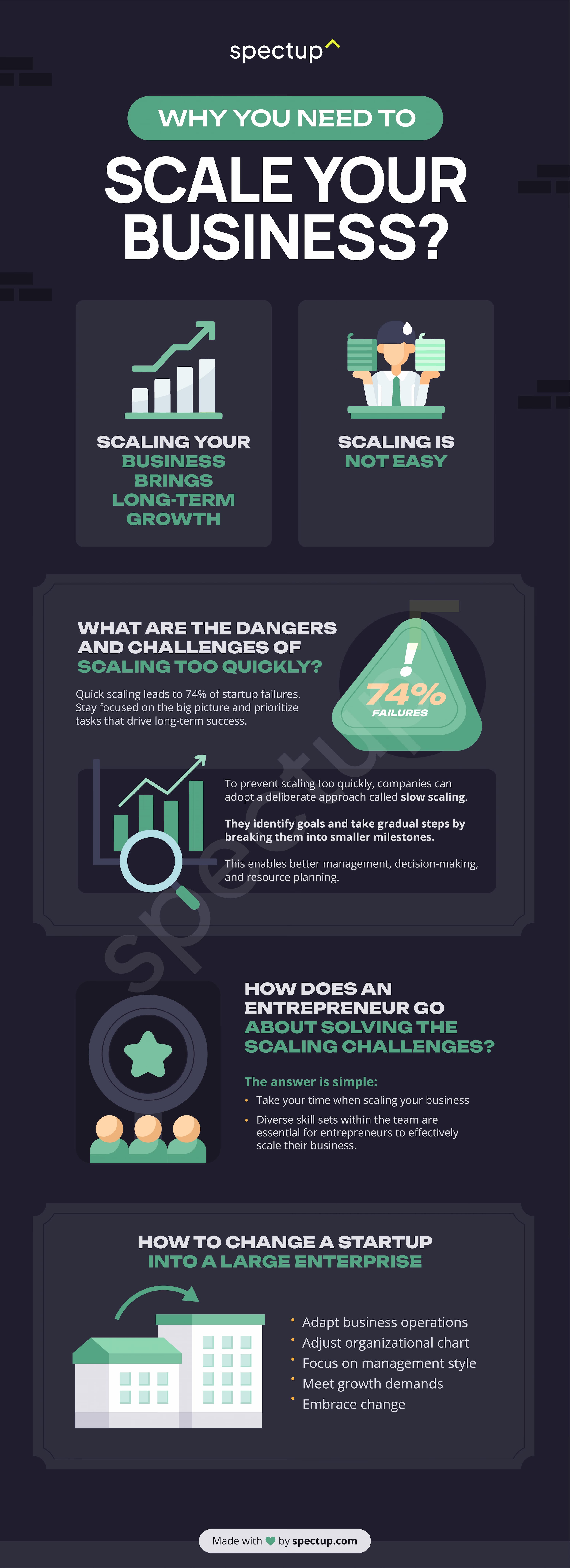 Infographic: Why You Need To Scale Your Business?