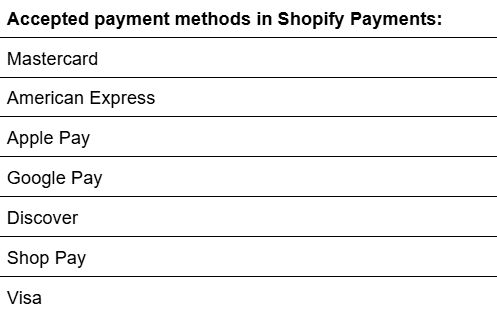 shopify payments - methods of payments