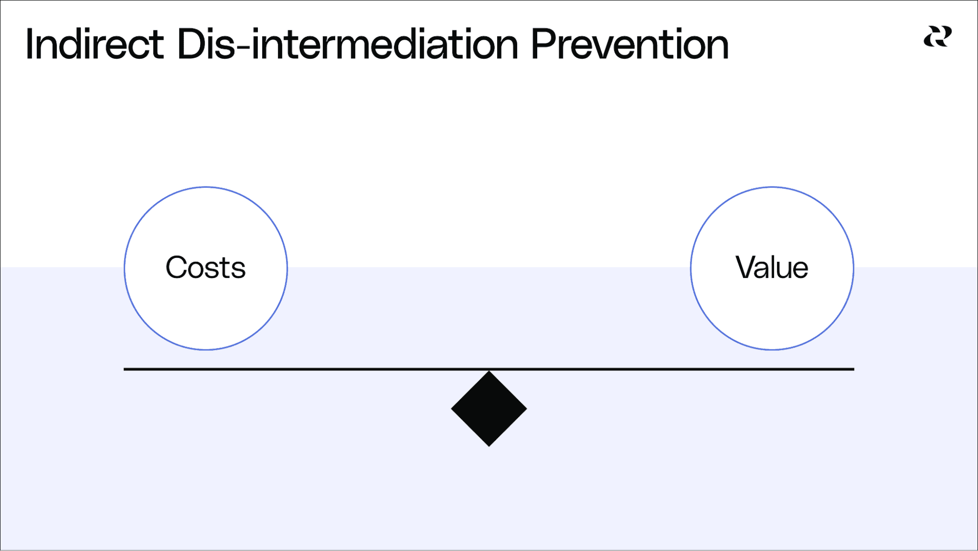 4 Tips for a Strong Marketplace Strategy