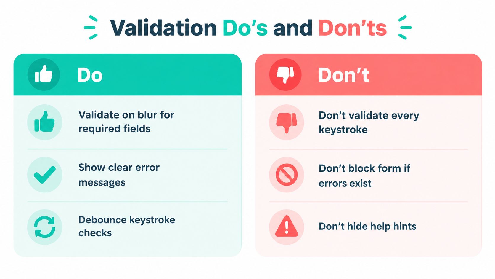 A graphic illustration comparing best practices and common pitfalls for real time form validation in web design.