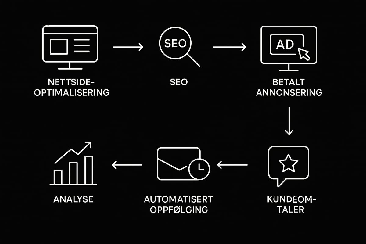 How to build a lead machine: step-by-step