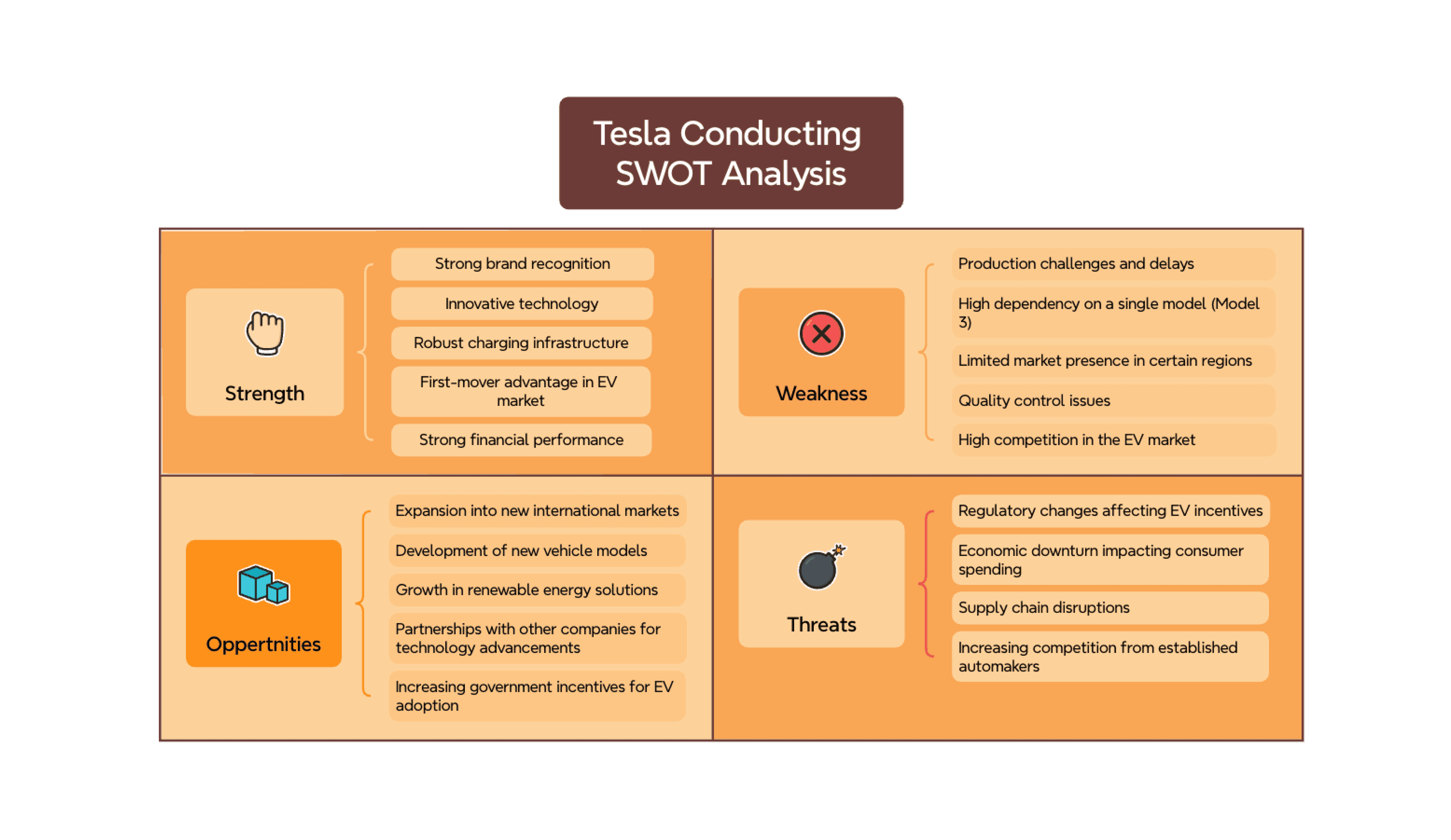 強み、弱み、機会、脅威を色分けされたグリッドテンプレートでレイアウトしたSWOT分析