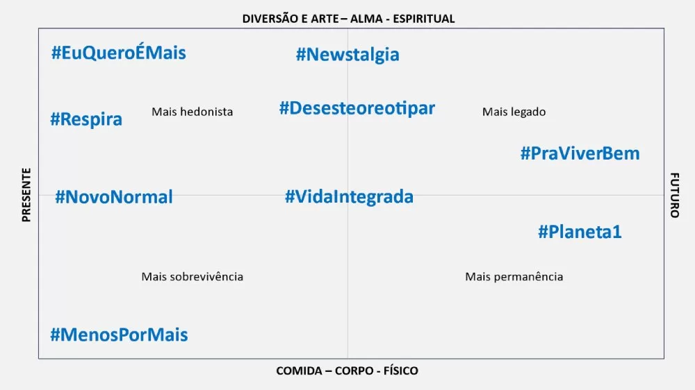 diversão e arte - alma - espiritual