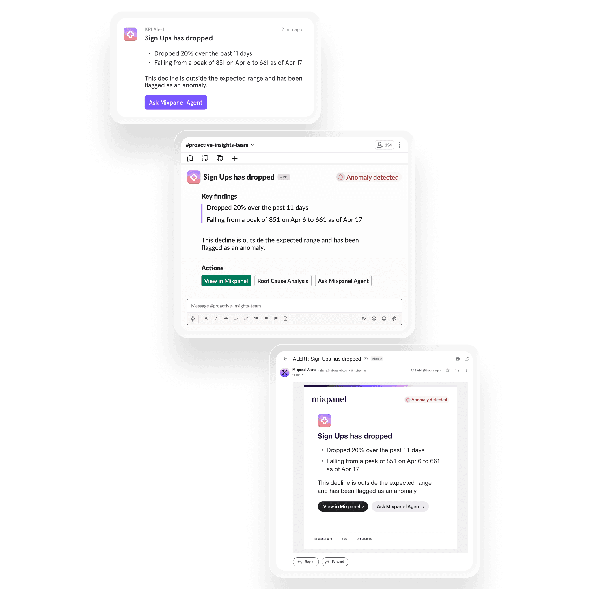 Automated product analytics alerts delivered to Mixpanel, Slack, and e-mail, with 24/7 metric tracking and behavioral analytics for SaaS teams and the option to use Mixpanel KPI Monitoring Agent to do Root Cause Analysis.