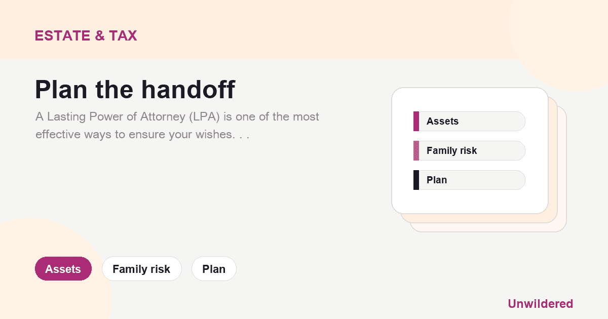 Explainer card for Lasting Power of Attorney: Protecting Your Future Decisions: Assets, Family risk, Plan.