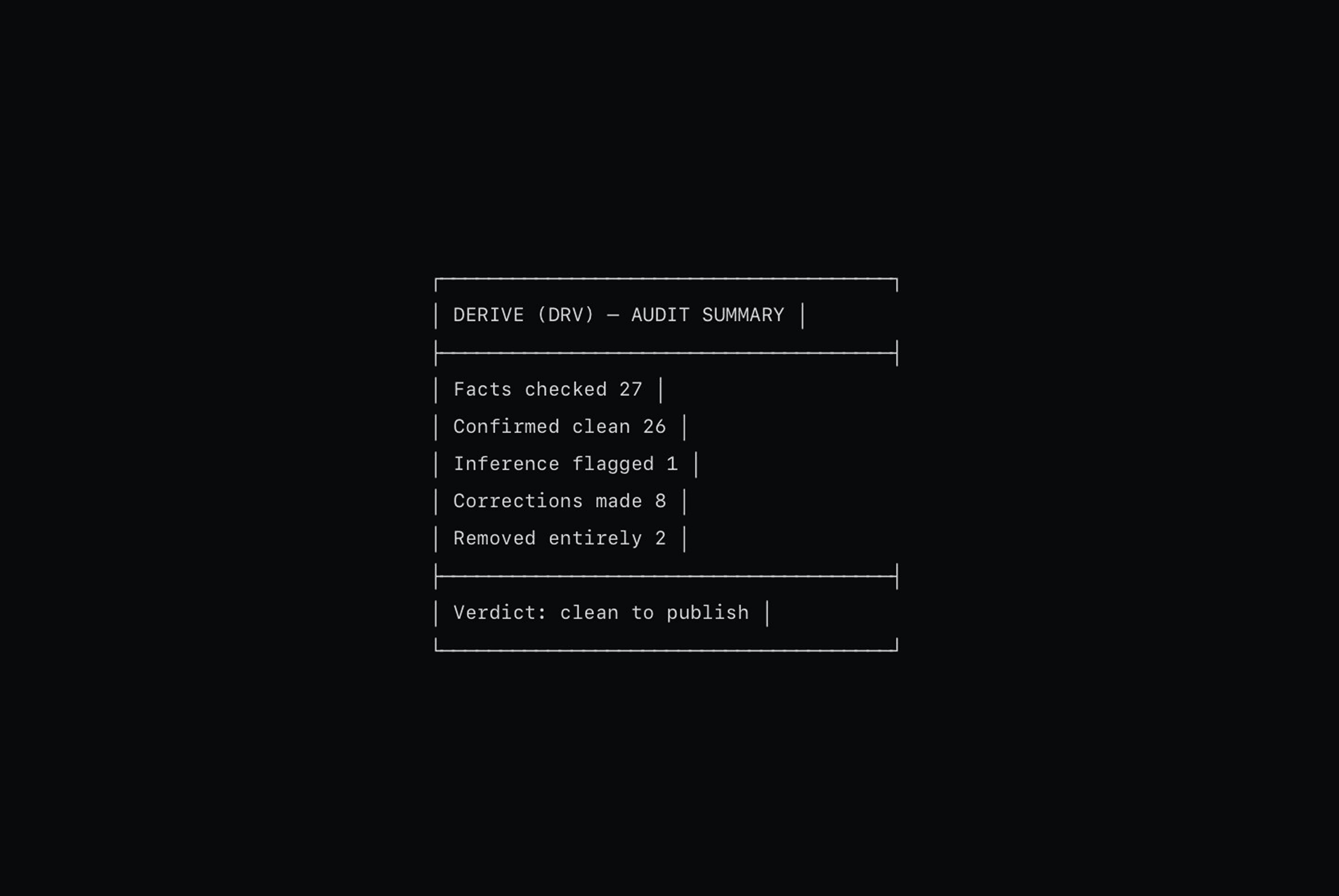 Audit summary terminal graphic