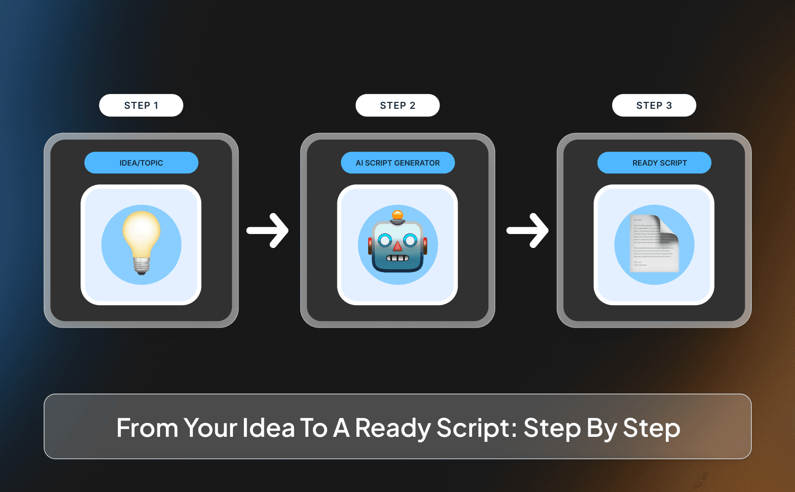 From your idea to a ready script_ step by step