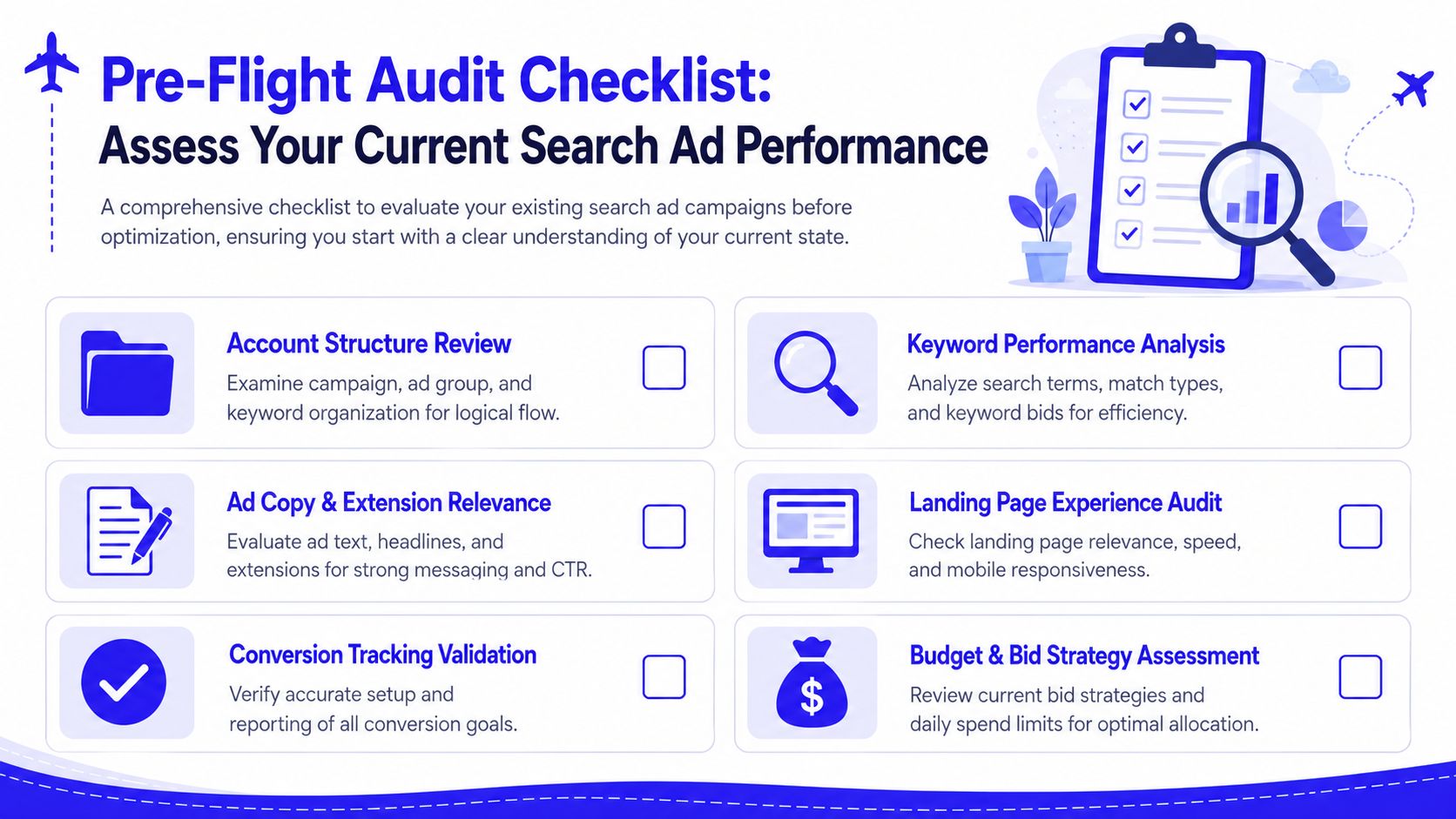 A pre-flight audit checklist to assess and optimize current search advertising campaign performance and efficiency.