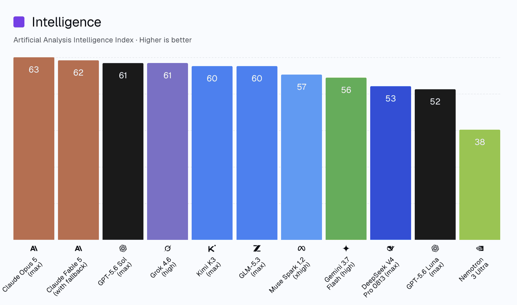 https://designsystemmcp.framer.ai/web/leaderboard-bars