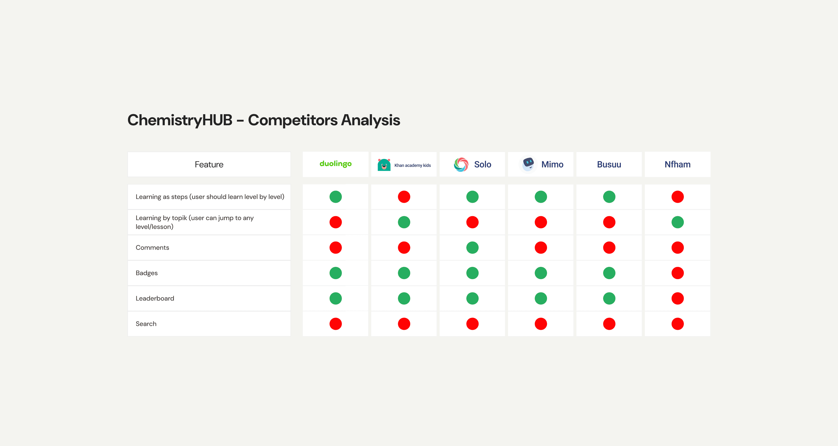 App Measure Weight Screen
