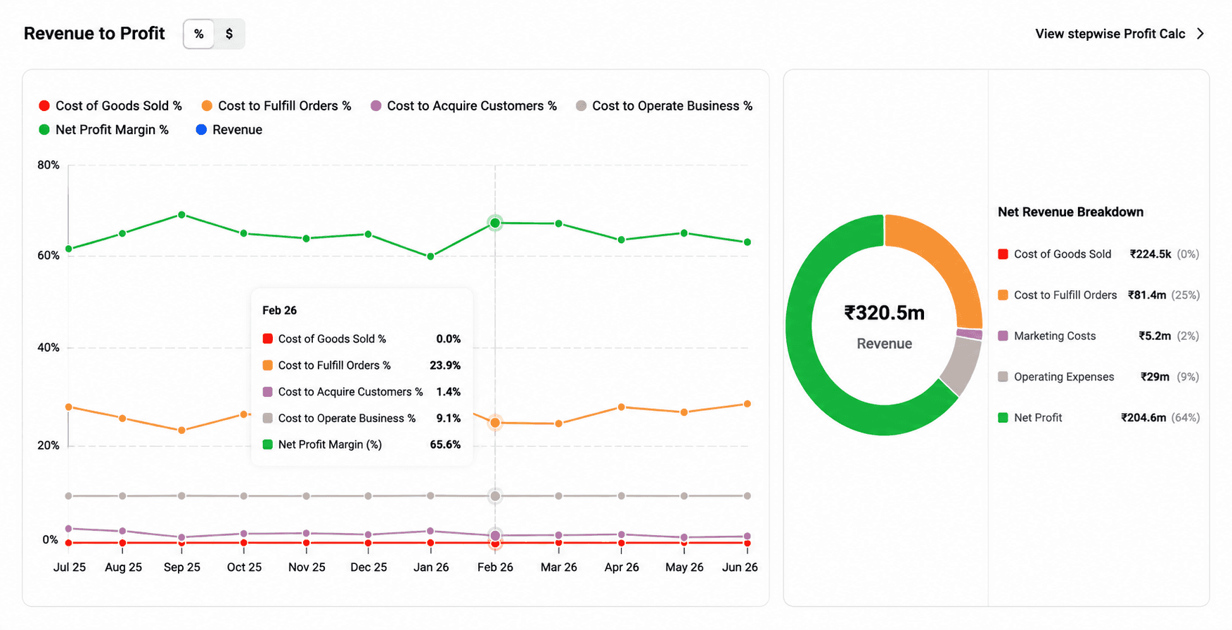 Polar Analytics Shopify Alternative