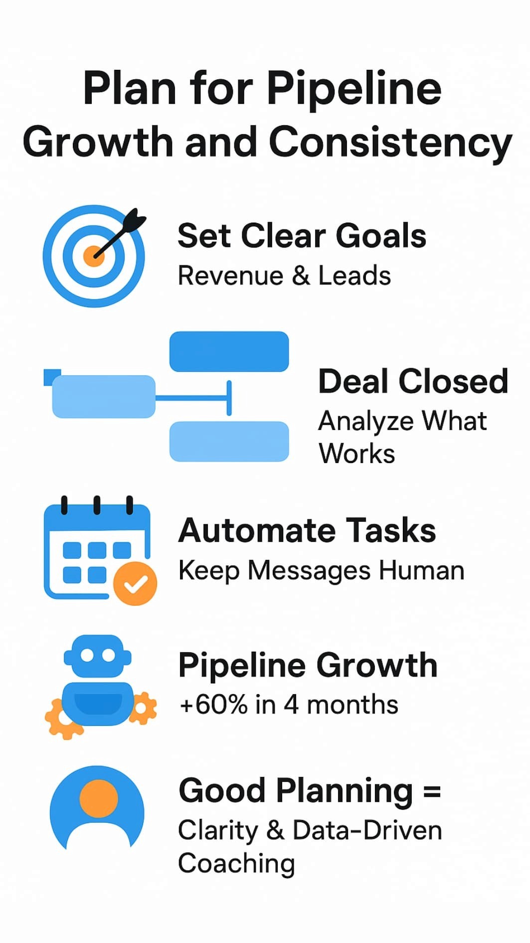 Infographic of steps and icons showing a strategy roadmap for B2B pipeline development for C-level executives.