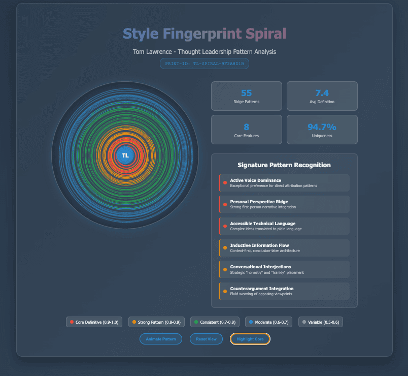 Writing Style Fingerprint
