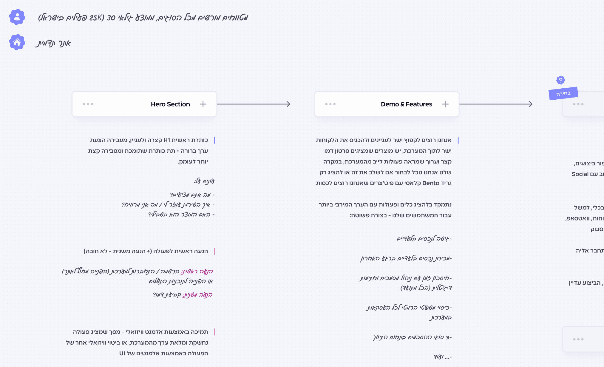 עיצוב סקשן חברת מוצר בתחום הנדלן