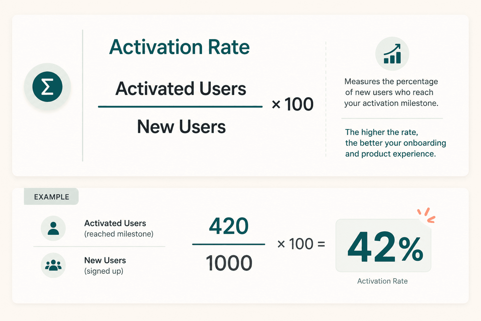 The activation rate formula