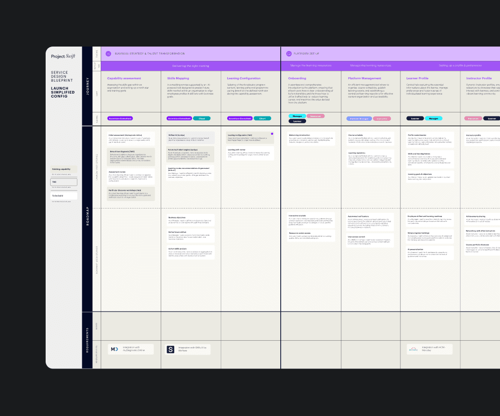 Service Design blueprint