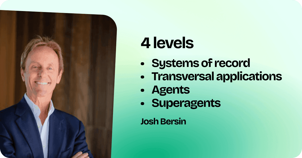 4 levels of L&D 