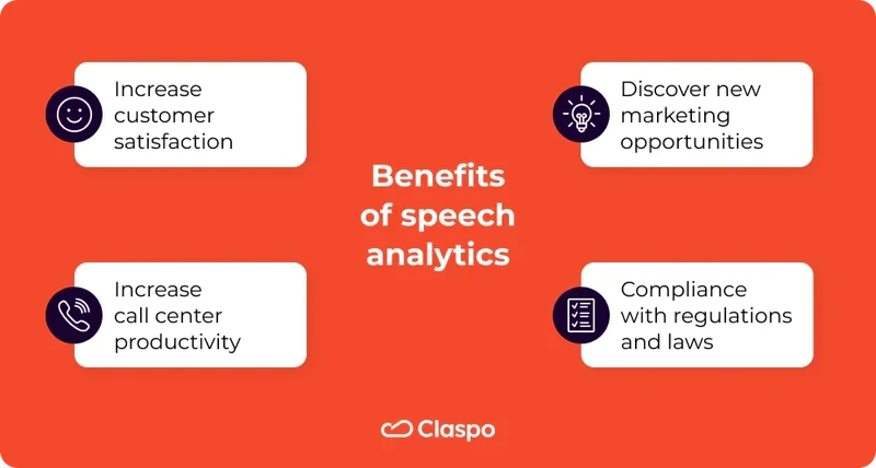 Benefits_of_speech_analytics