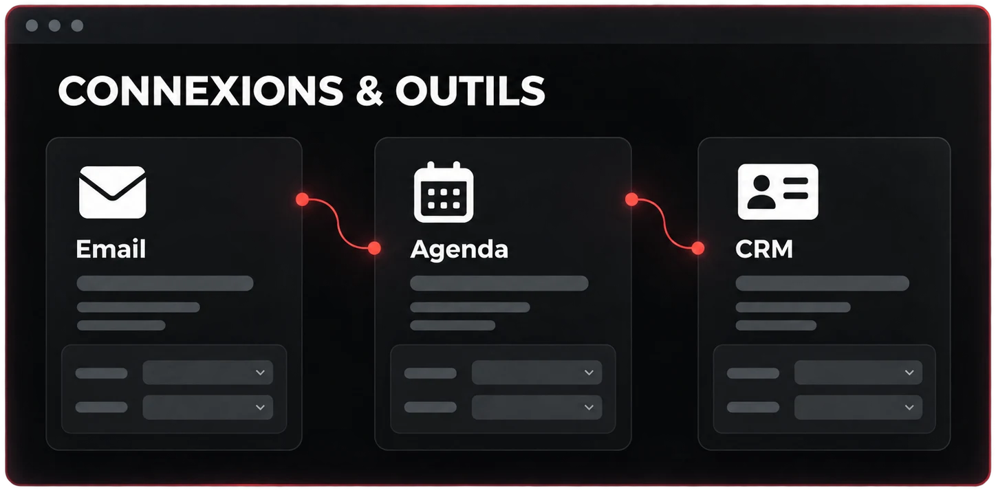 Exemple de connexions entre outils : Email, Agenda et CRM reliés dans un même flux