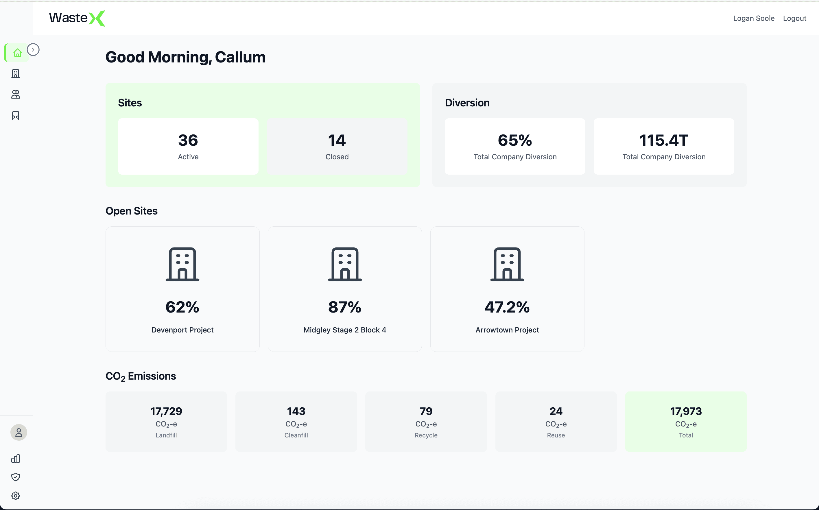 An image of Dreelio's dashboard