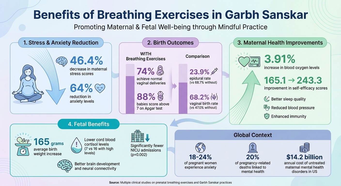 Benefits of Breathing Exercises During Pregnancy: Key Statistics and Outcomes