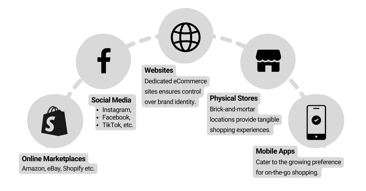 Common Multichannel Selling Platforms - QuickSync