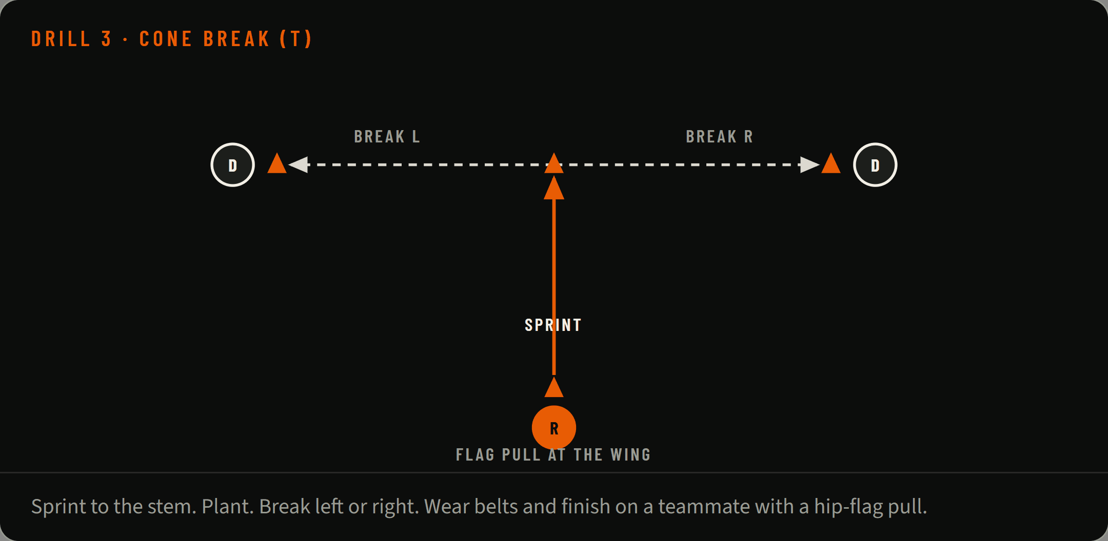 cone-break