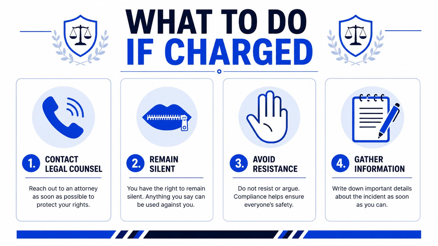An infographic titled What to Do If Charged showing four steps including contacting counsel and remaining silent.