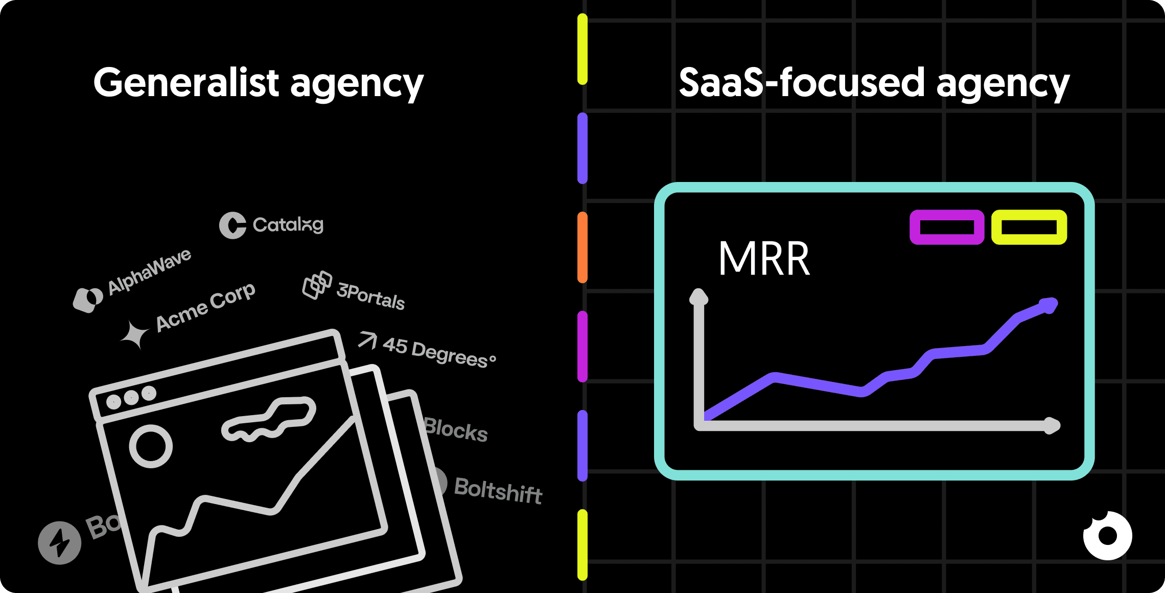 A split-screen showing “generalist agency” vs. “SaaS-focused agency”