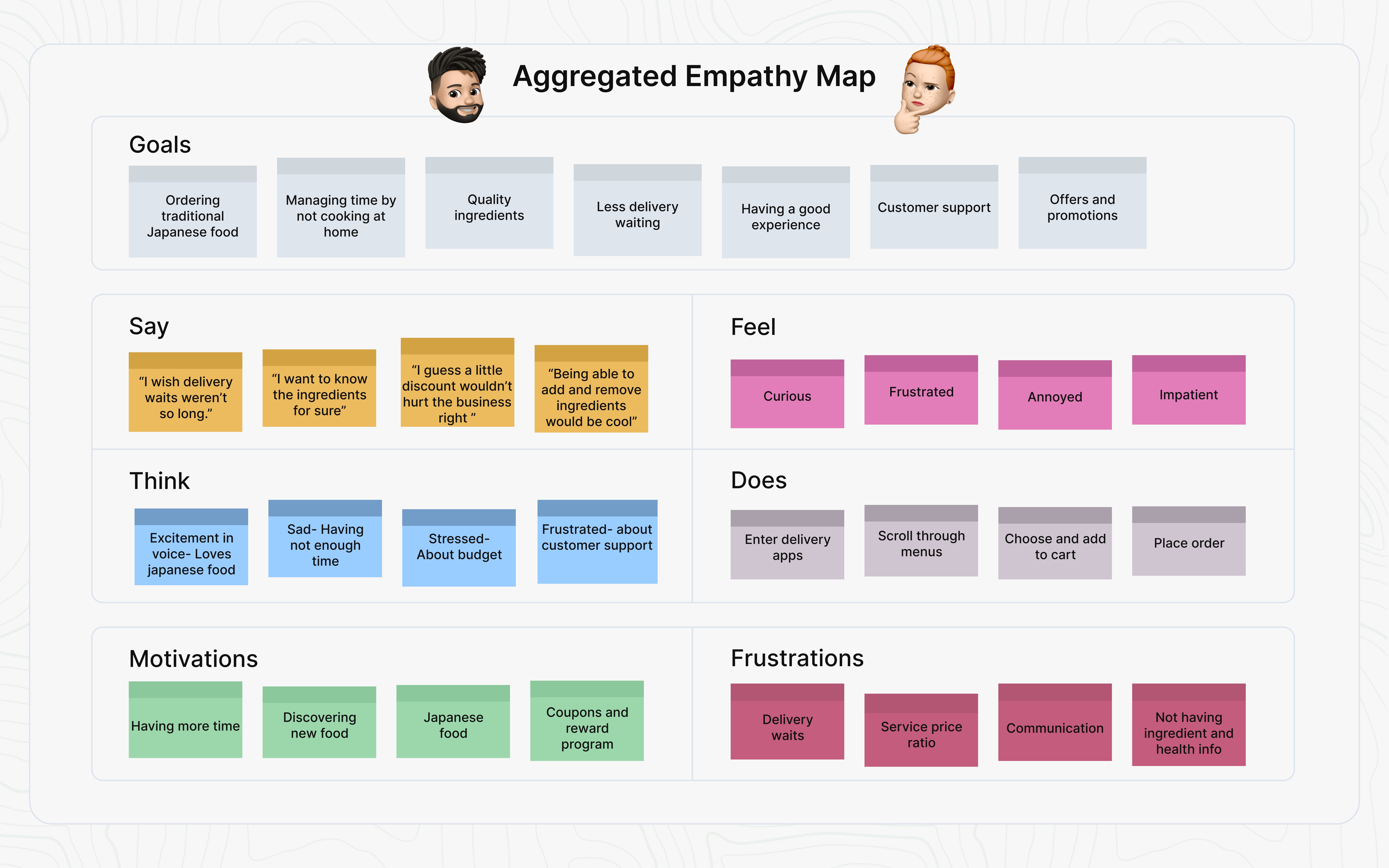 Empathy Map