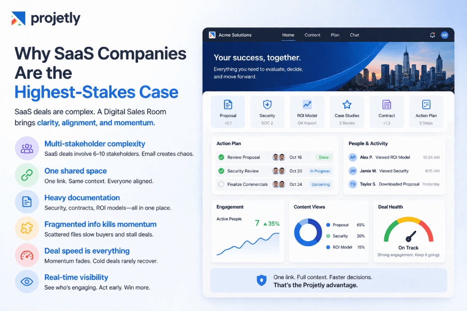 Why SaaS Companies Are the Highest-Stakes Case