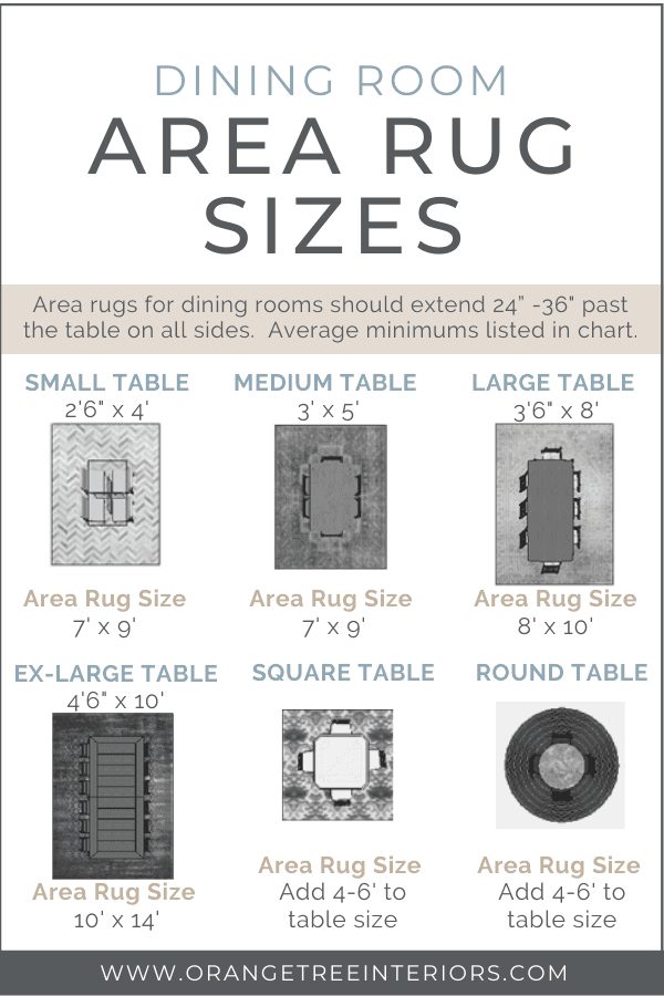 Dining Room Area Rug Size Guide