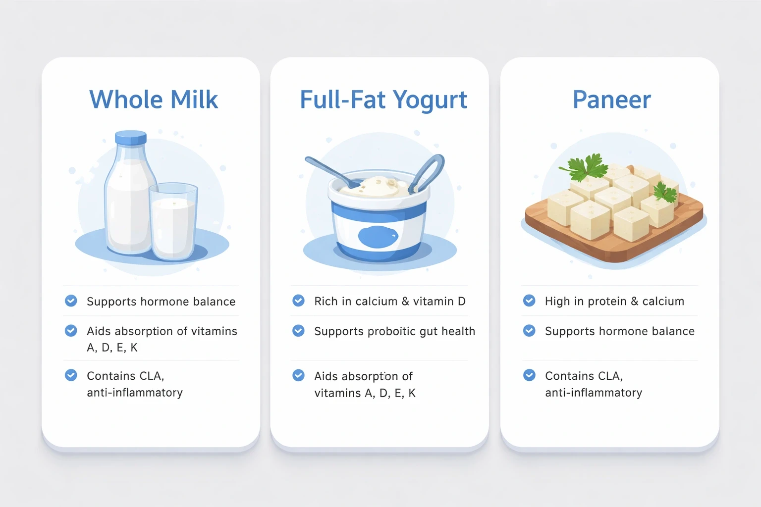 Modern card-style infographic on a light gray (#efefef) background featuring whole milk, full-fat yogurt, and paneer cards with fertility benefits highlighted in accent blue (#3b82f6).