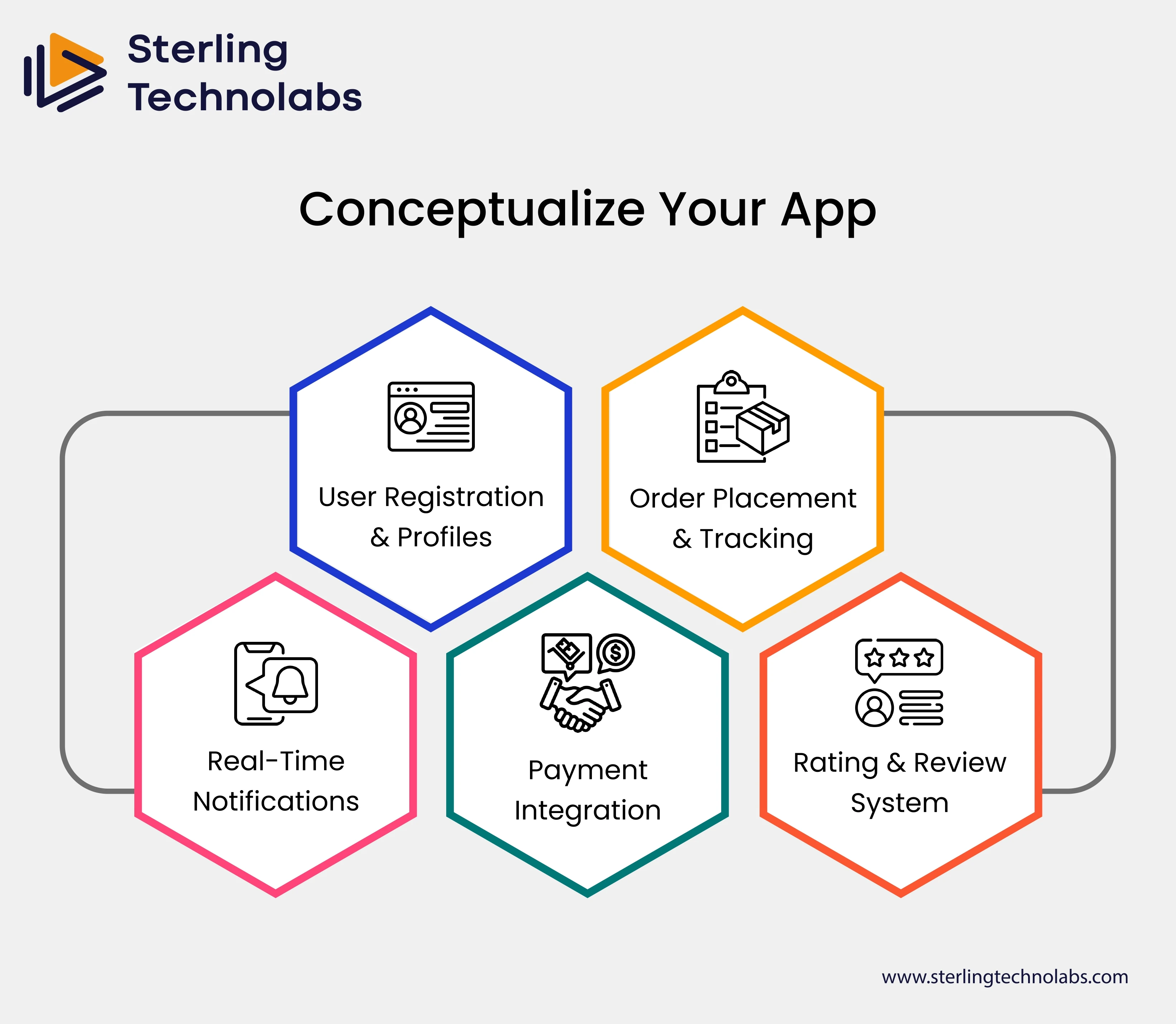 Conceptualize Your App